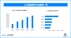 至操纵AI伪制研究数据和尝试图片